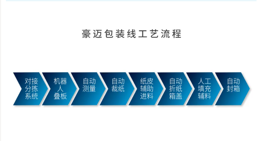 企業(yè)微信截圖_17507356964618.png