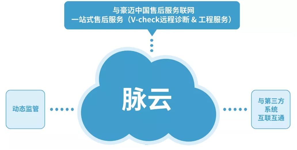 新品發(fā)布//豪邁中國脈云2.0,讓數(shù)據(jù)持續(xù)帶動(dòng)產(chǎn)業(yè)升級(jí)！
