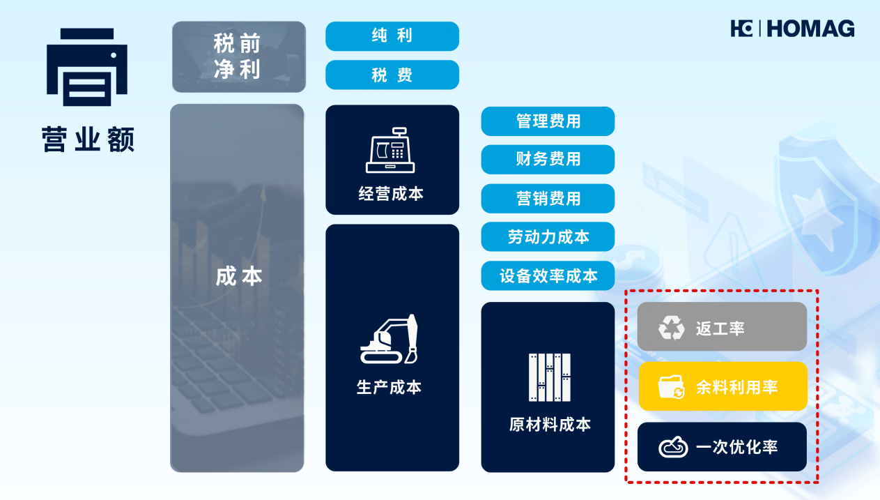 家居企業(yè)降本競賽，誰能一“降”到底？