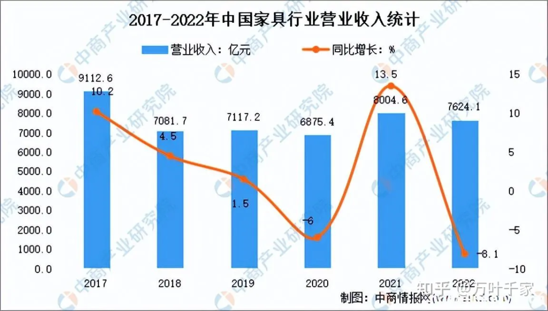 內(nèi)卷時(shí)代，豪邁如何助力家具企業(yè)創(chuàng)造更大價(jià)值？